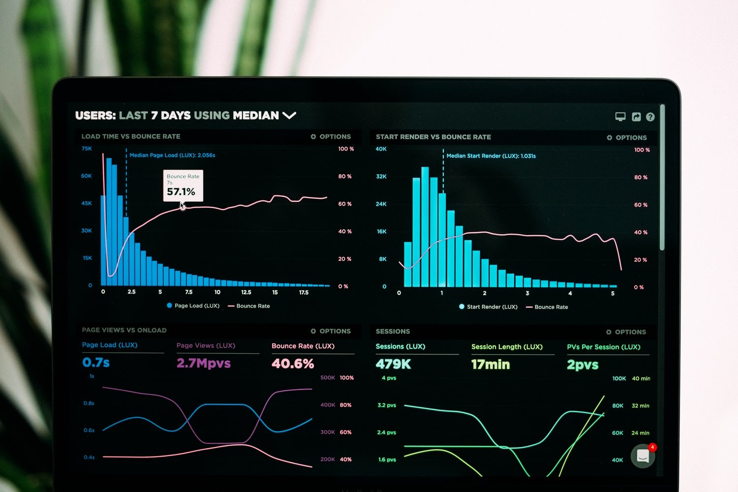 Dashboard showing website speed