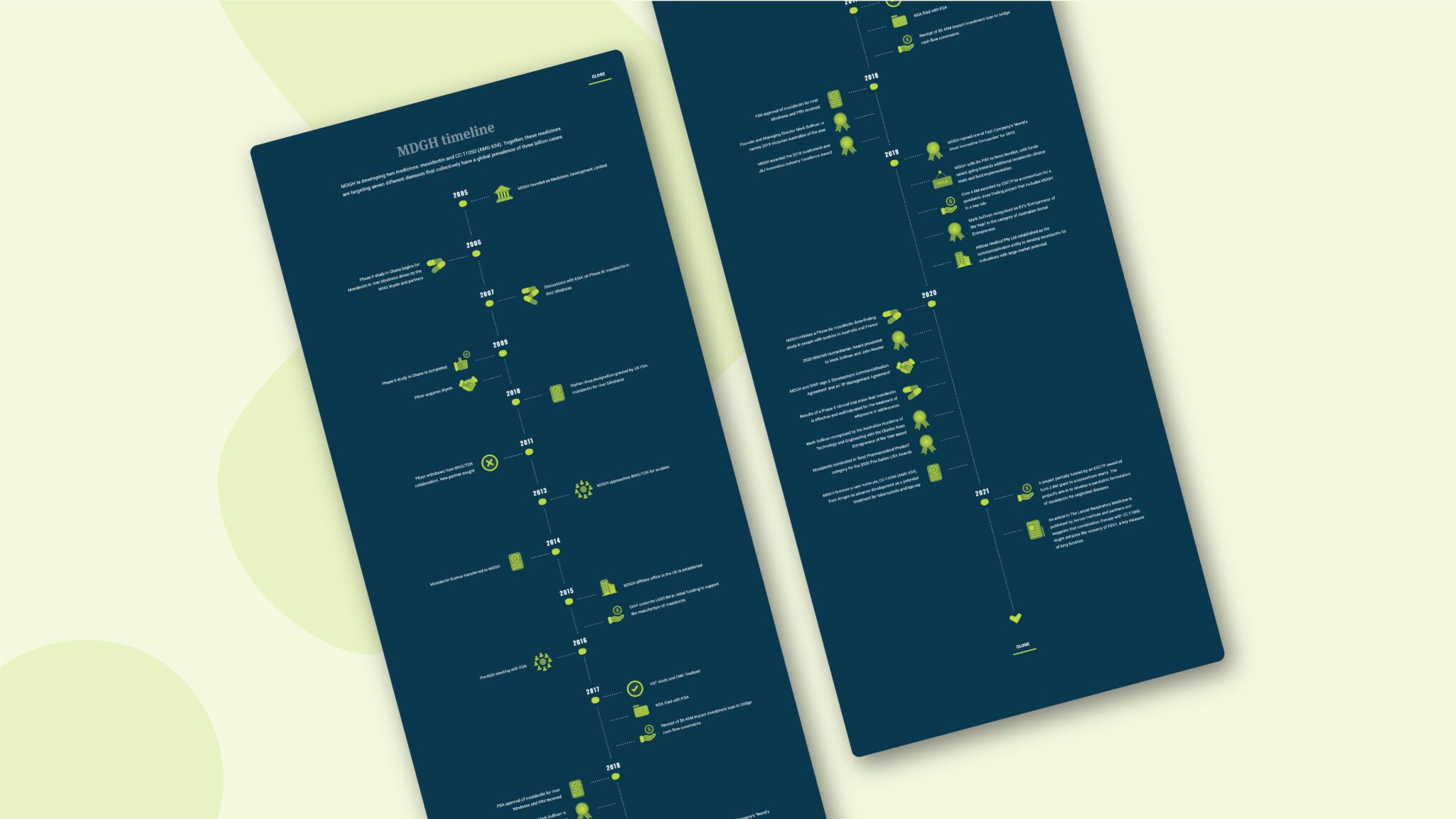 Navy blue MDGH timeline infographic on a light green background