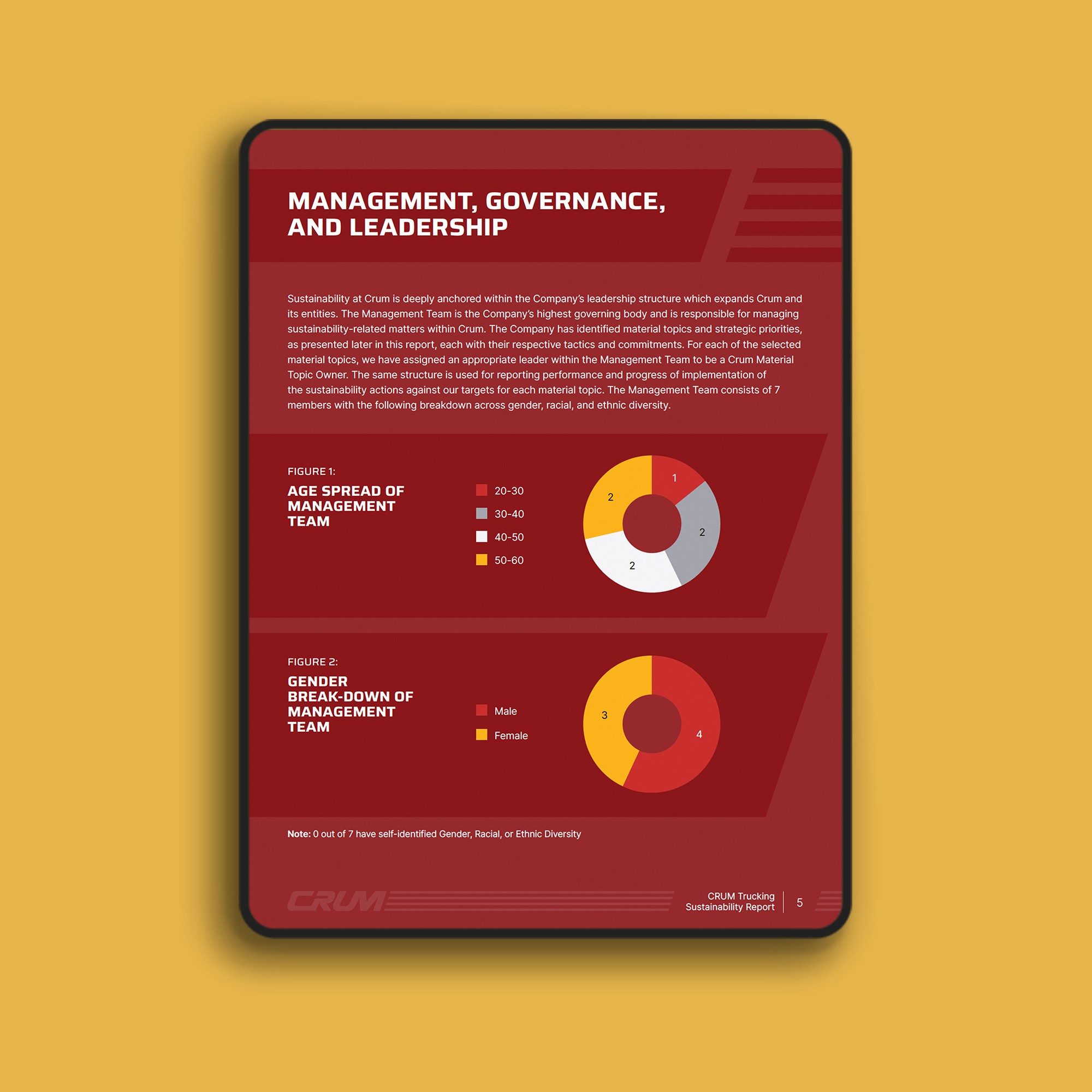 Management, Governance, and Leadership page in CRUM Trucking's Sustainability Report 2023, featuring a graphical layout for visual clarity, by Ethical Design Co.