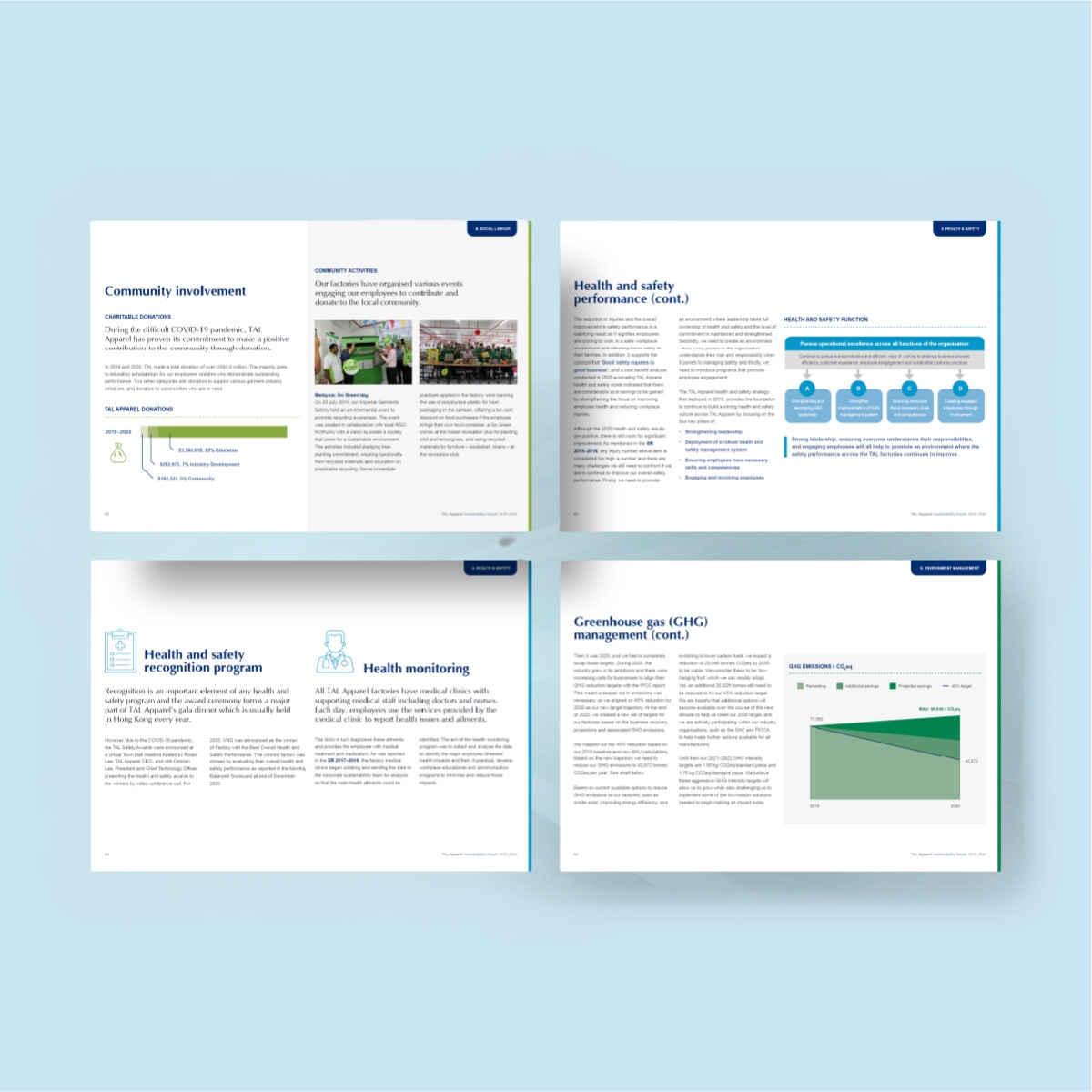 Mockup of four interior pages from the TAL Apparel Sustainability Report 2020 on a light blue background.