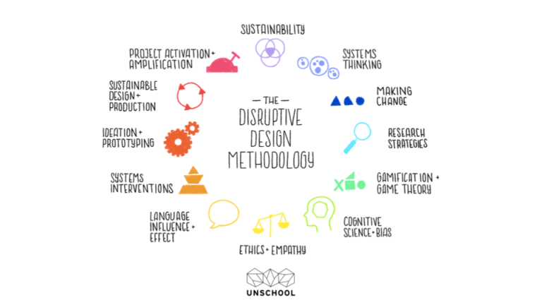 Design To Disrupt – What Does This Mean? - By Ethical Design Co.