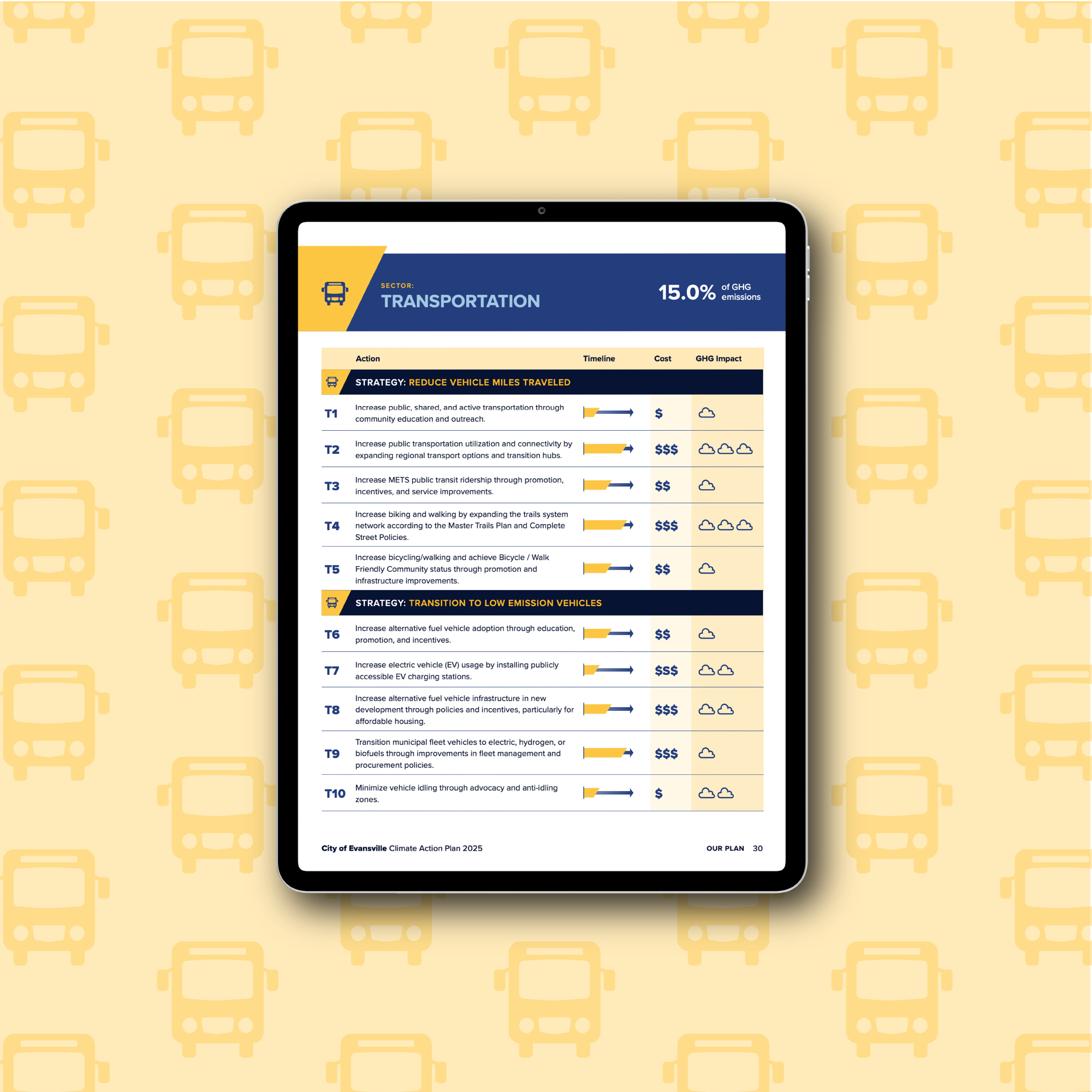 City of Evansville Climate Action Plan 2025 – Transportation strategy full-page table outlining actions, timelines, costs, and emissions impacts on a yellow background with bus icons.