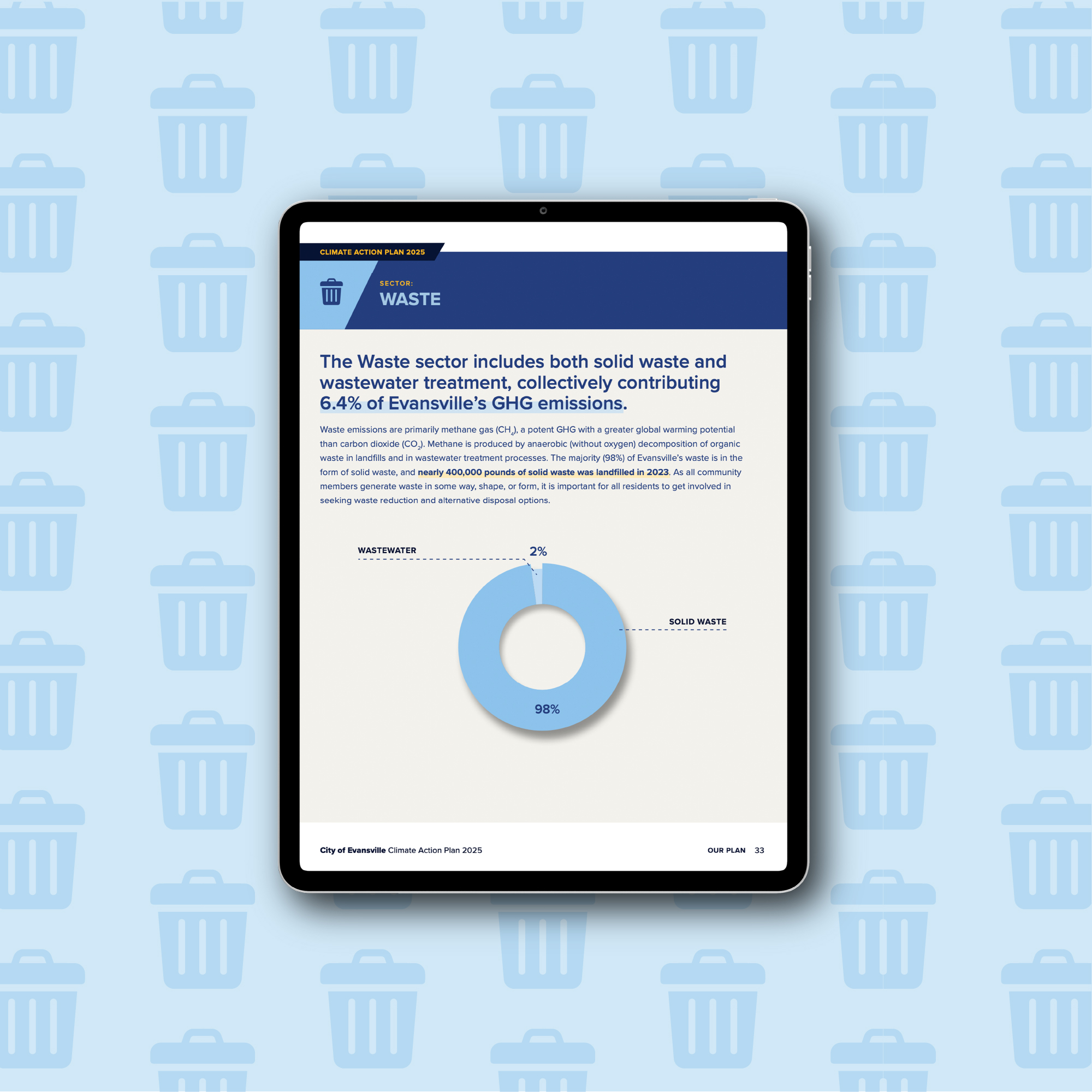 City of Evansville Climate Action Plan 2025 – full-page design for the Waste sector with a donut chart visualising emissions from solid waste and wastewater, on a blue background with bin icons.