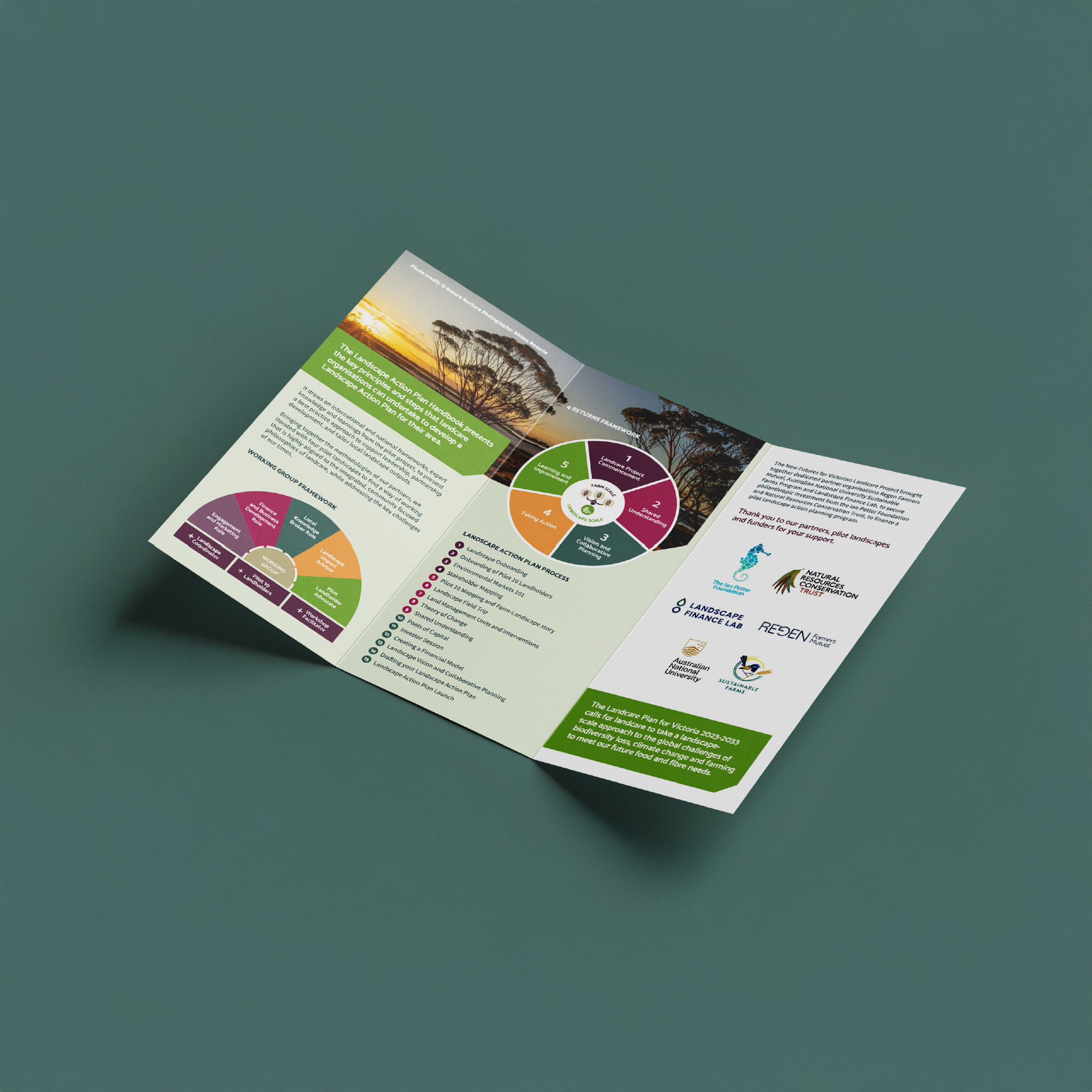 Landcare Victoria Landscape Action Plan DL brochure mockup showing inside spread with circular infographic and program details