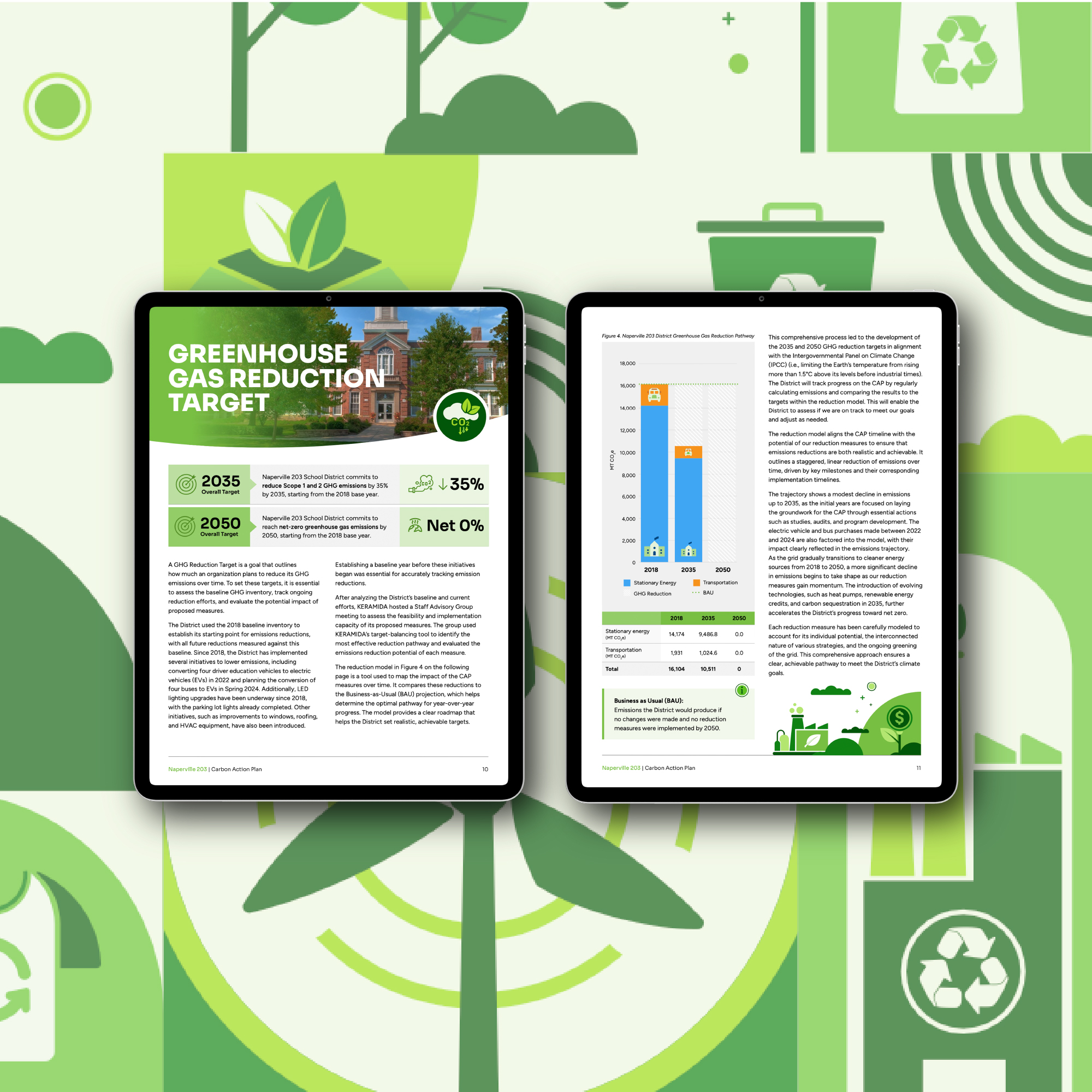 Tablet mockups of two inside pages from the Naperville 2030 Carbon Action Plan 2025, highlighting the greenhouse gas reduction target with supporting data visualisations and school building photography.
