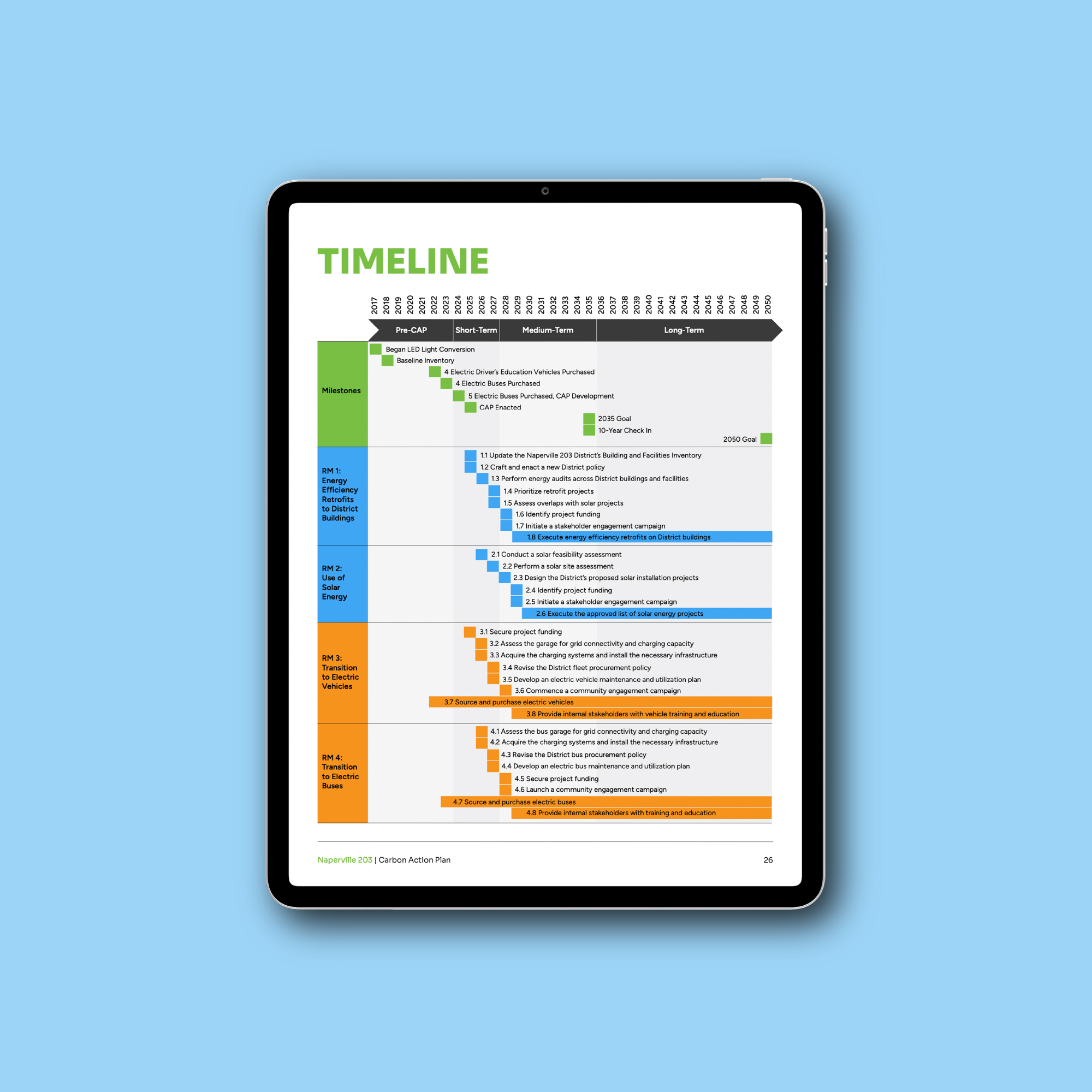 Tablet mockup showing the implementation timeline from the Naperville 2030 Carbon Action Plan 2025, outlining milestones and actions across four emission sectors on a light blue background