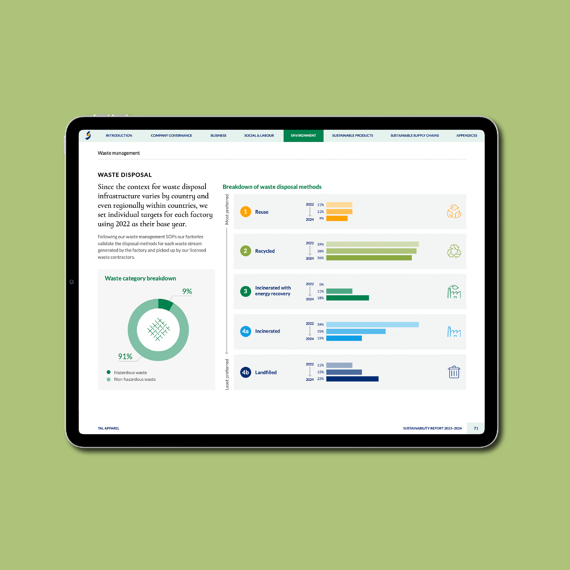 TAL Apparel Sustainability Report 2023–24 – Environment chapter: Waste disposal spread with colour-coded charts on a lime green background. Design by EDCo.