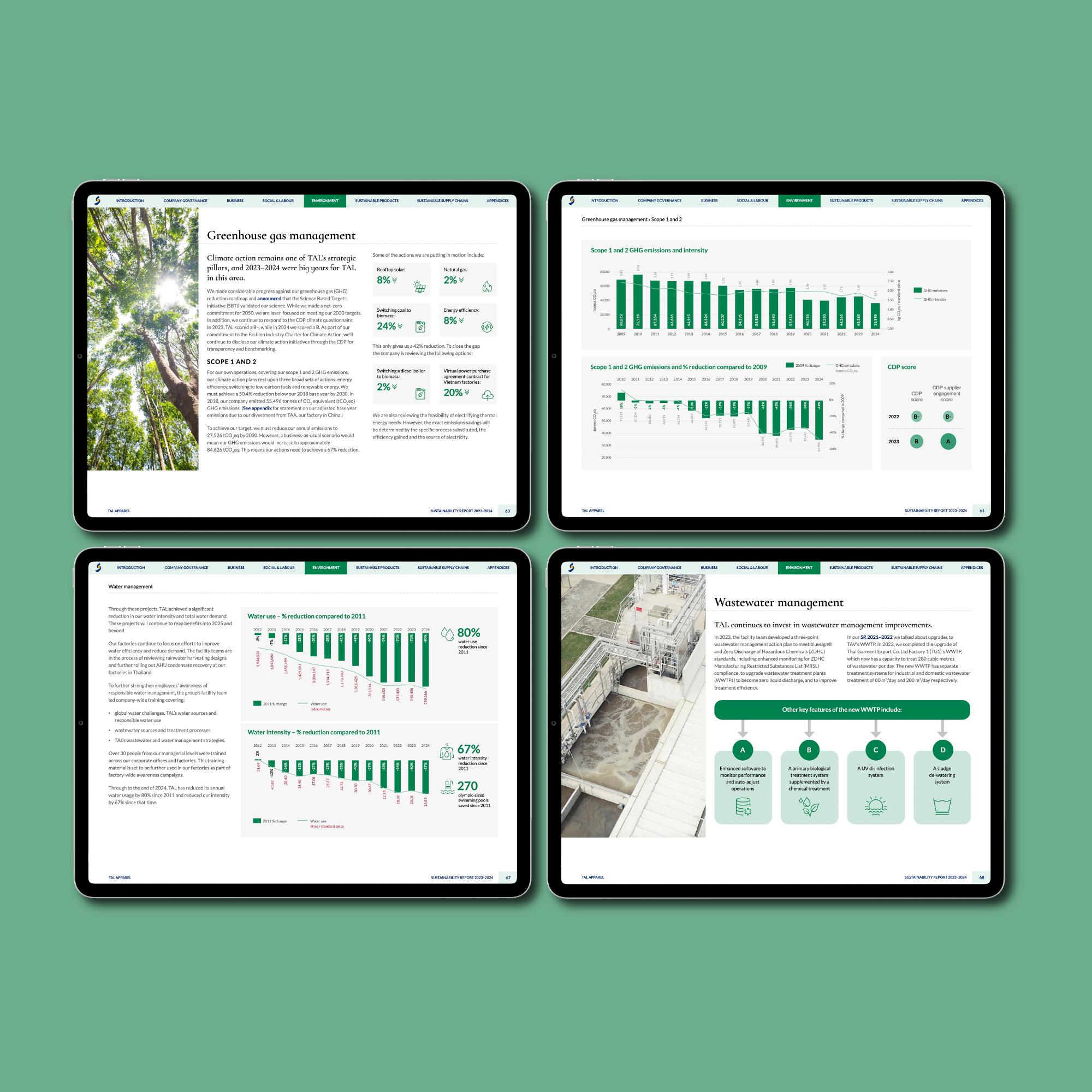 TAL Apparel Sustainability Report 2023–24 – Environment chapter, four-page preview: Greenhouse gas and Water management data visualisations on a green background. Design by EDCo.