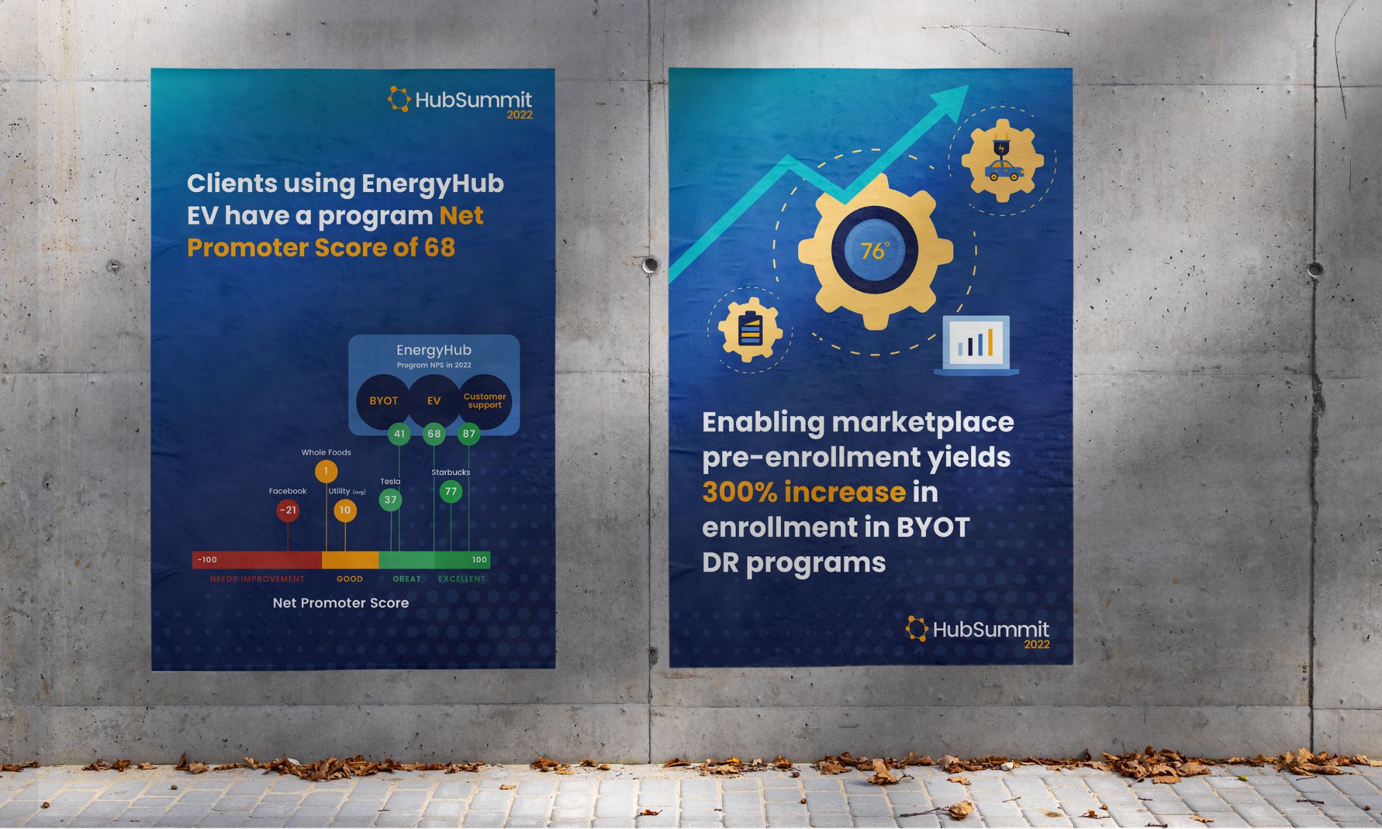 EnergyHub HubSummit 2024 factoid posters mockup depicted in a real-life setting with posters on a cement wall.