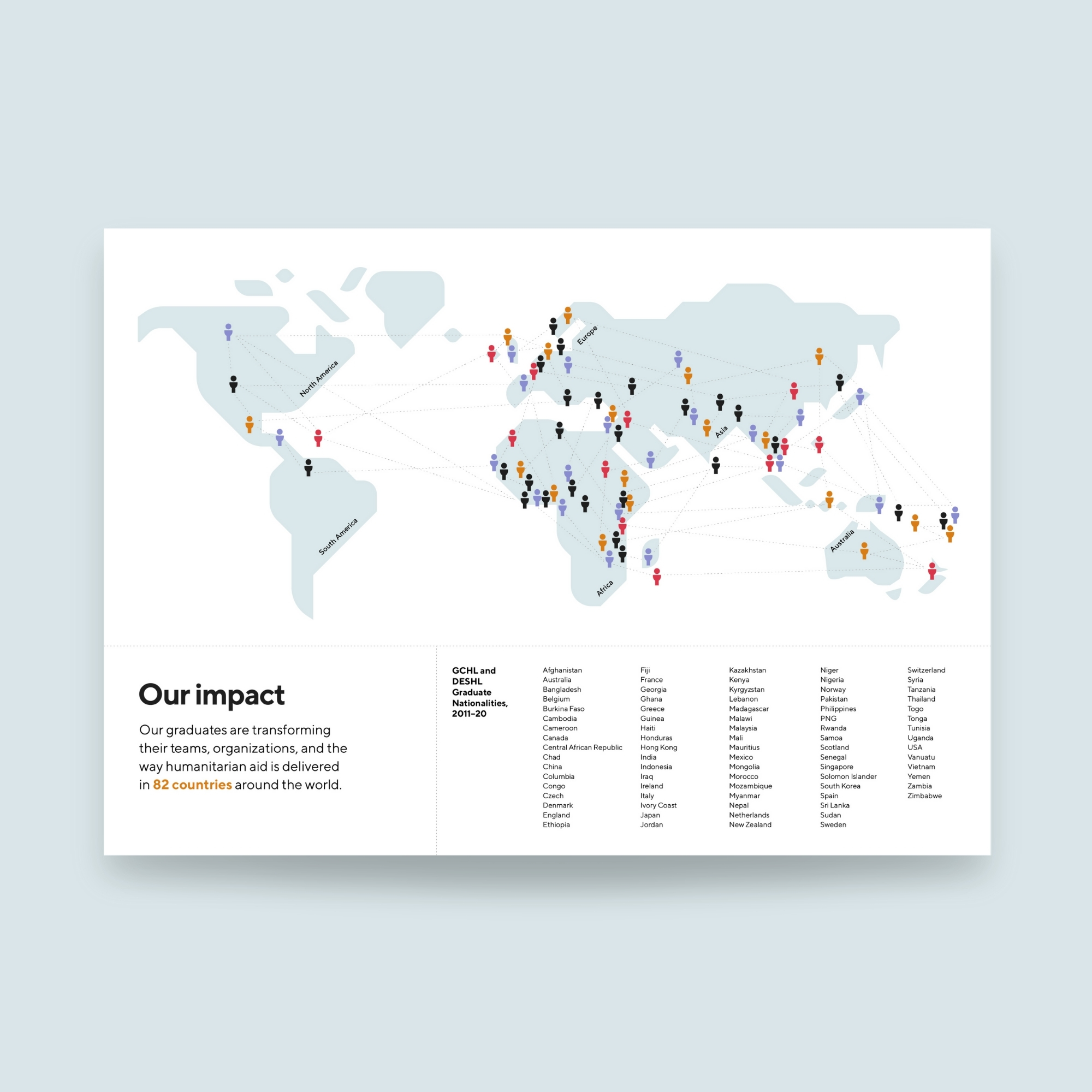 Centre for Humanitarian Leadership 'Our impact' infographic, featuring a world map indicating various sites around the globe where Deakin University's graduates are located.