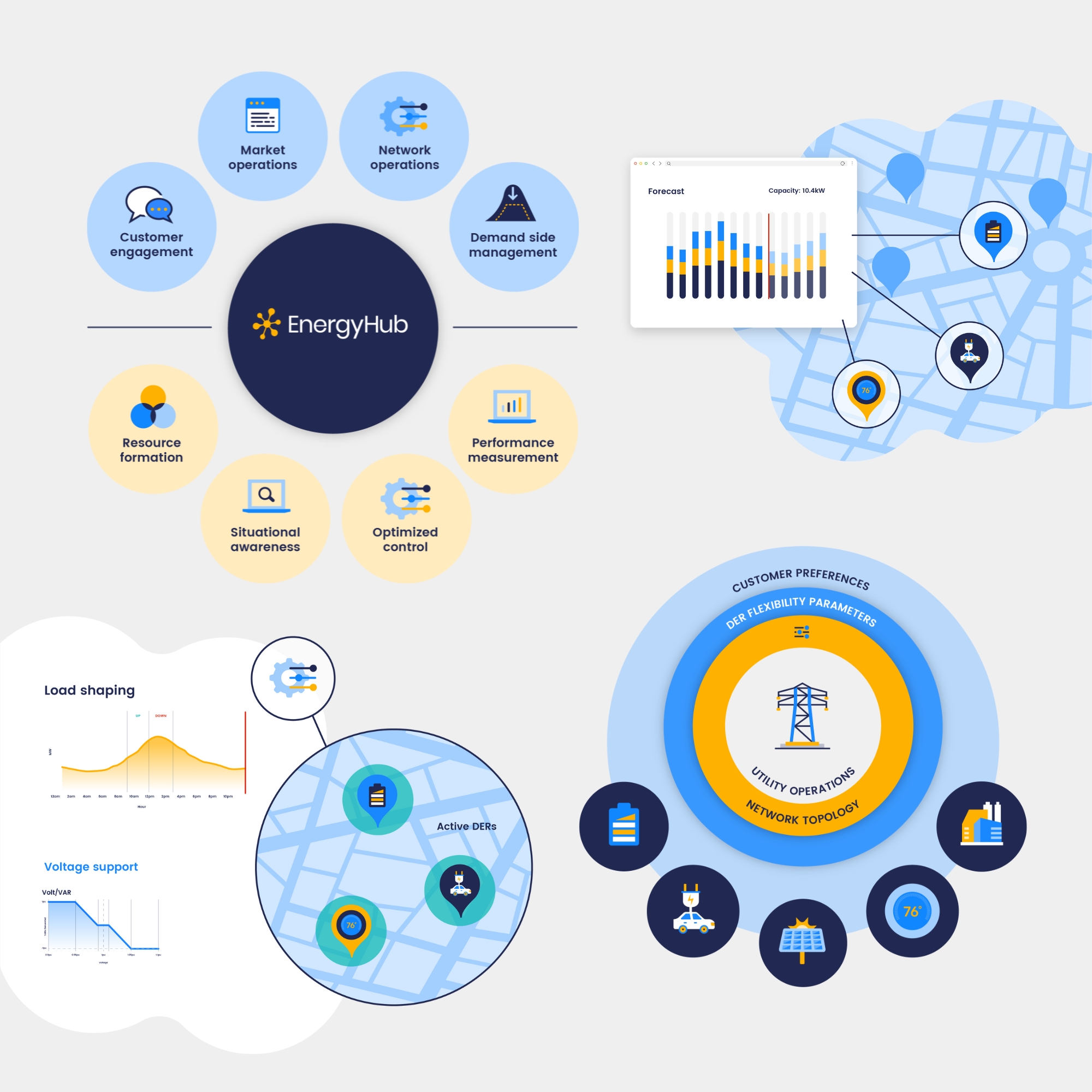 Image features 4 x EnergyHub infographics in brand blues and yellows on a light grey background.
