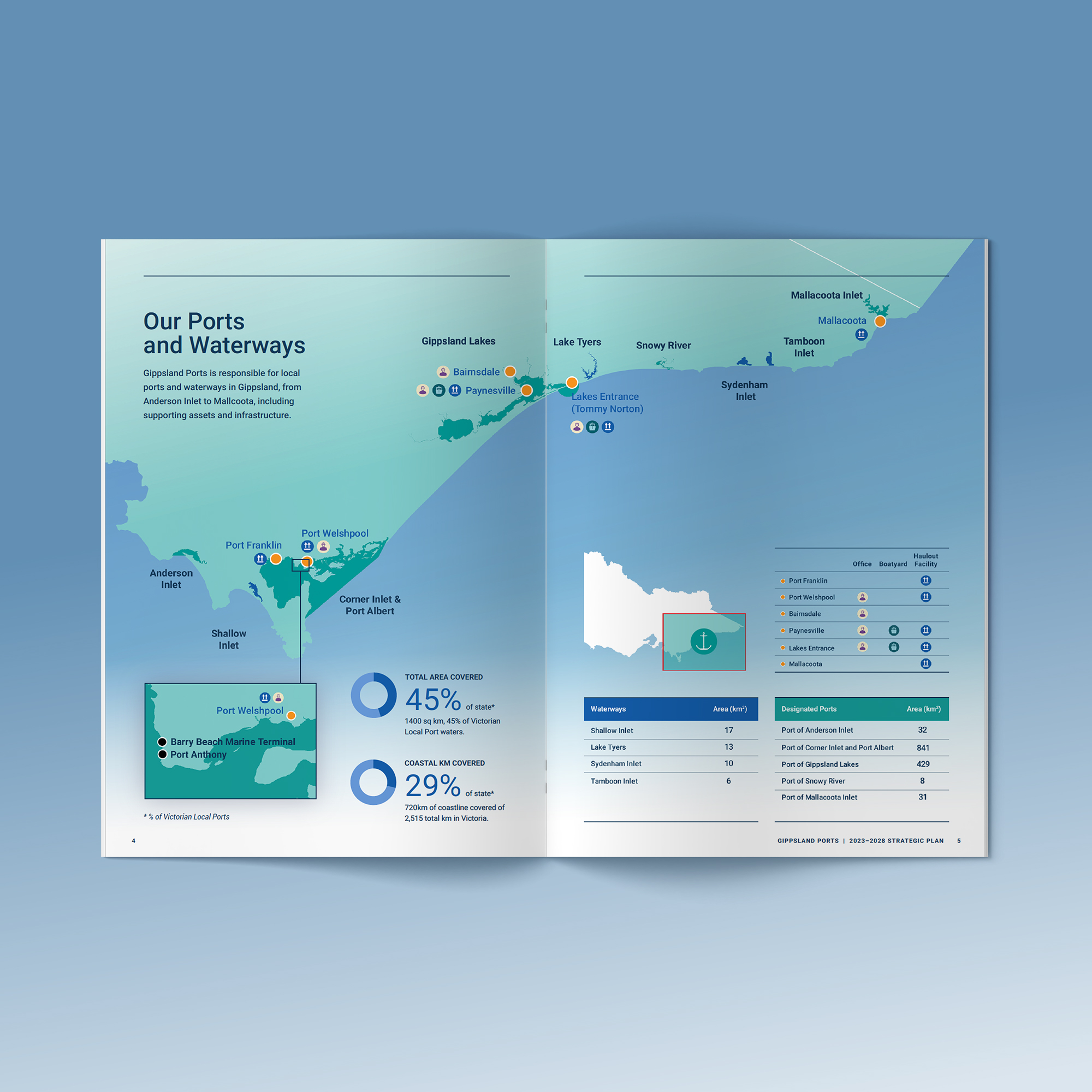 Image features the 'Our Ports and Waterways' spread taken from the Gippsland Ports Strategic Plan 2023-28, which includes a full-colour custom map infographic depicting the waterways and designated ports within the Gippsland Ports area.