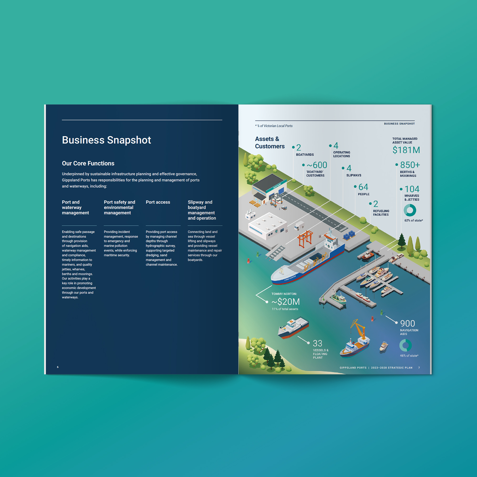 Image features the 'Business Snapshot' spread taken from the Gippsland Ports Strategic Plan 2023-28, which includes a full-page full-colour custom vector-based infographic designed to resemble the actual boatyard and Lakes Entrance office of Gippsland Ports.