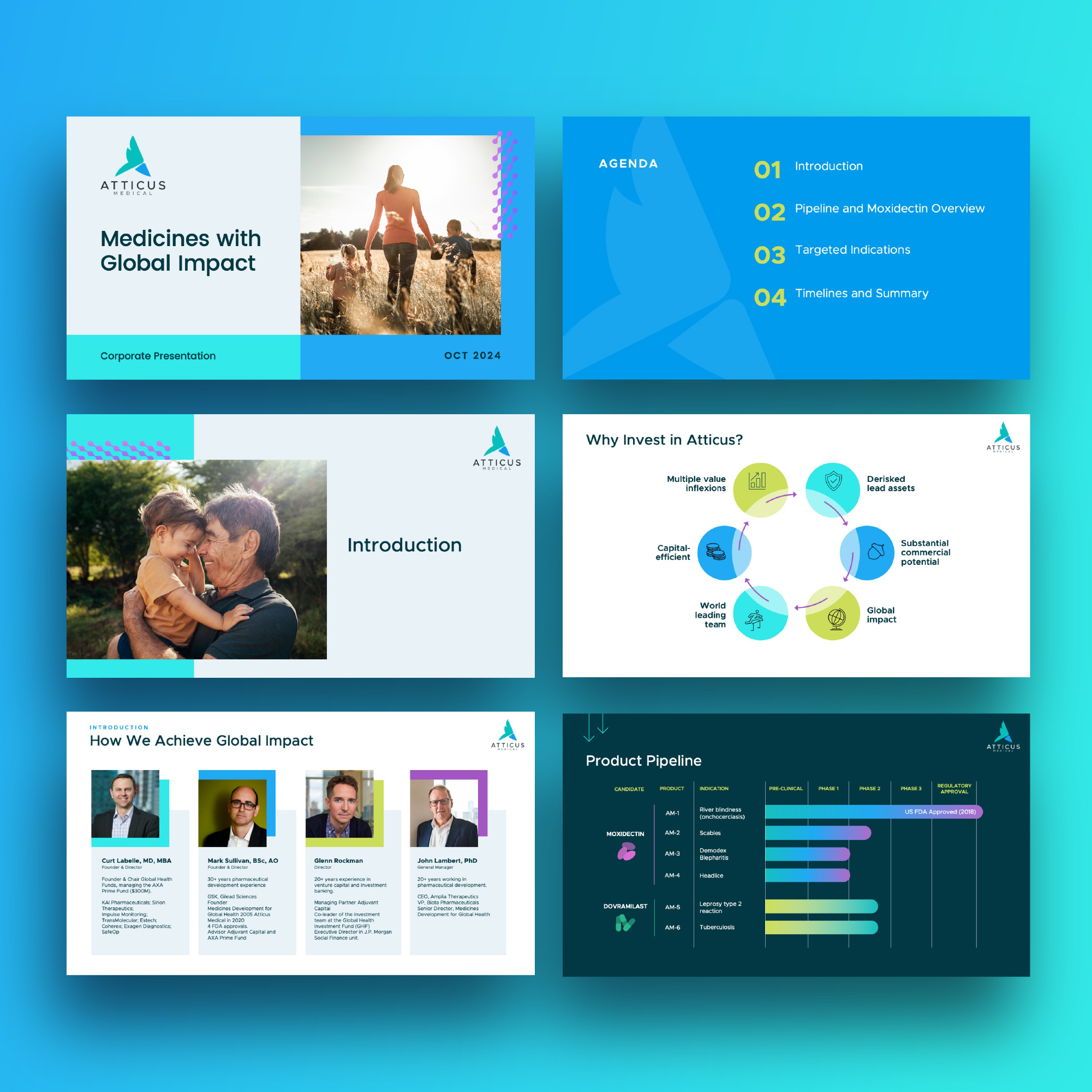Collage of slides from Atticus Medical’s corporate pitch deck, including introduction, investment benefits, leadership team and product pipeline.