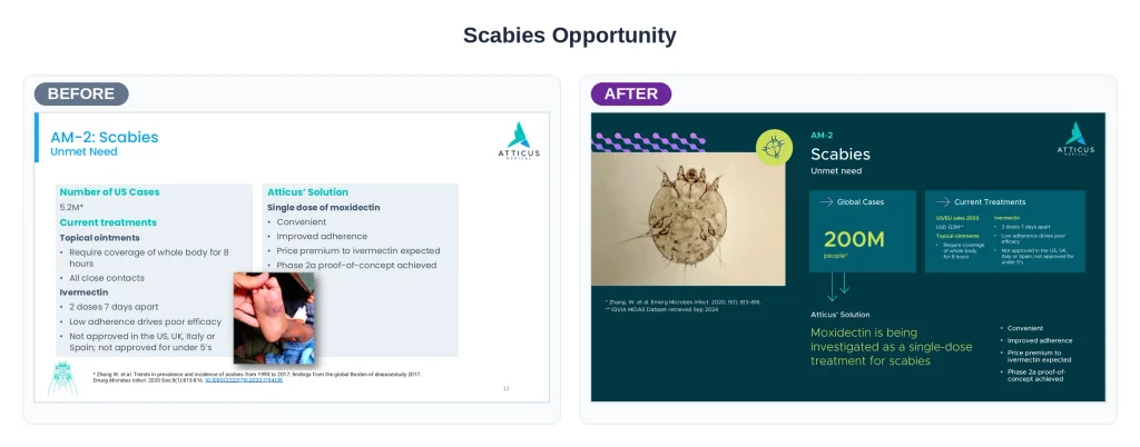 Atticus Medical presentation scabies before and after by a powerpoint designer