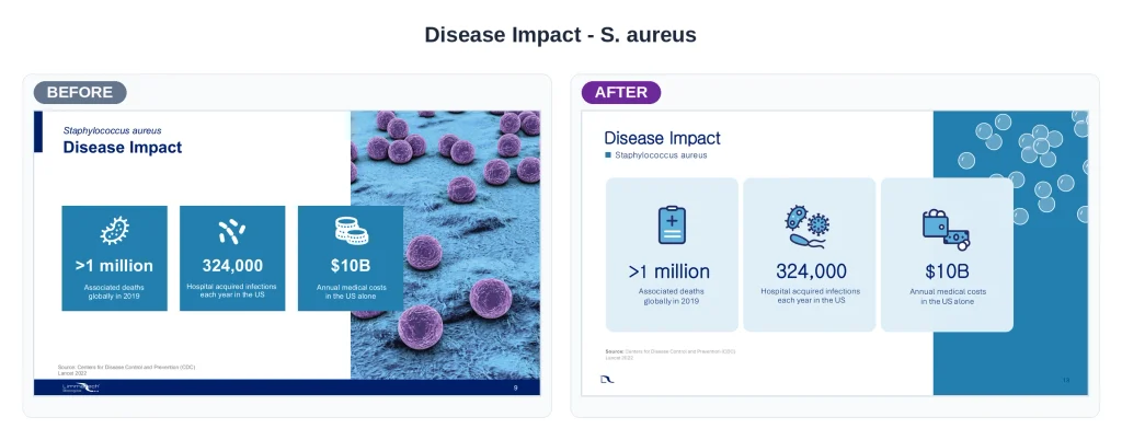 Limmatech presentation Disease impact before and after